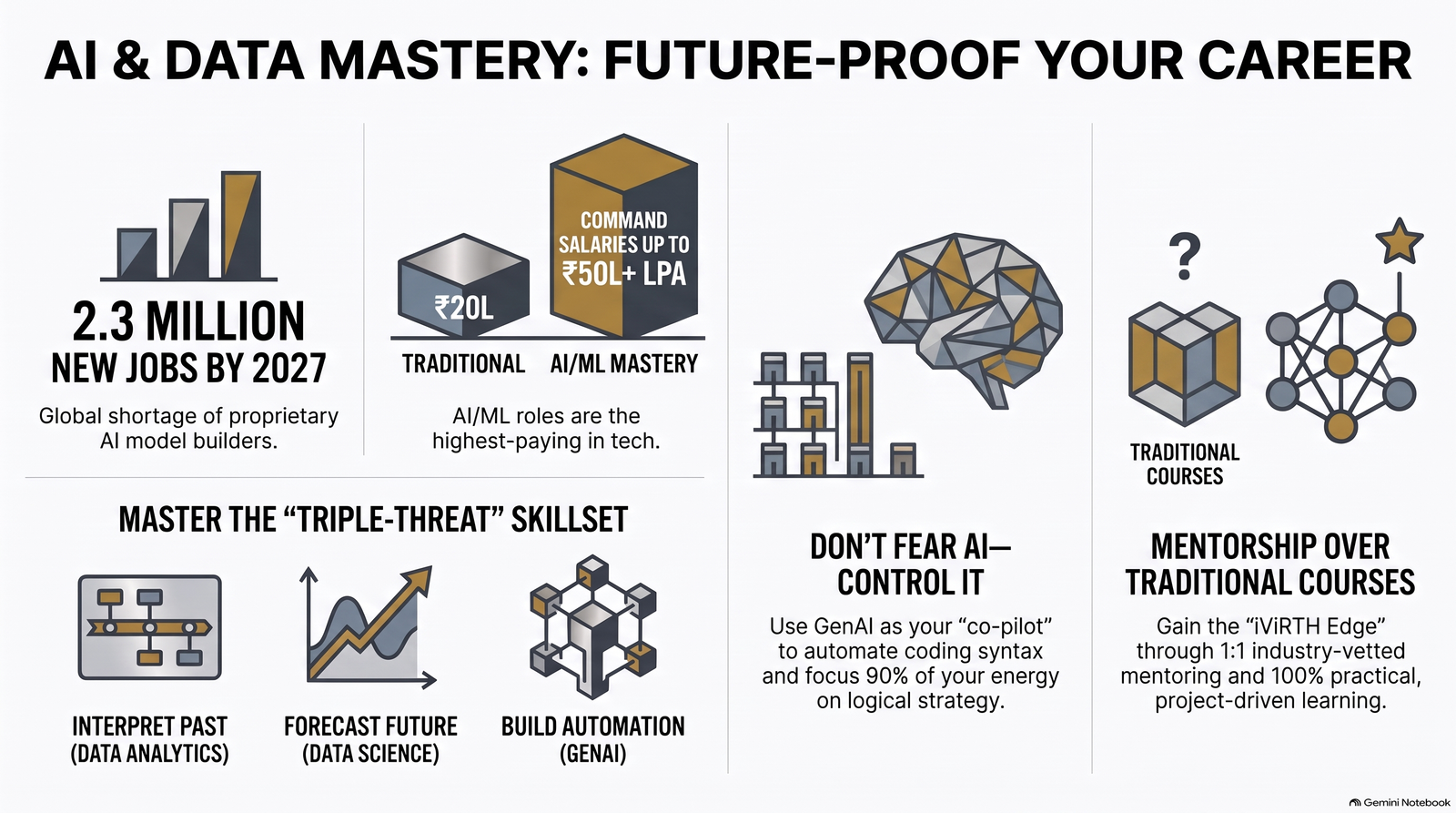 AI(Artificial Intelligence) + ML(Machine Learning) Master's Program